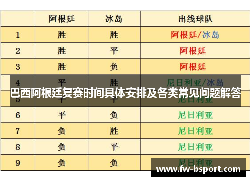 巴西阿根廷复赛时间具体安排及各类常见问题解答