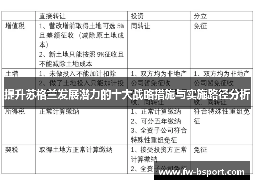 提升苏格兰发展潜力的十大战略措施与实施路径分析