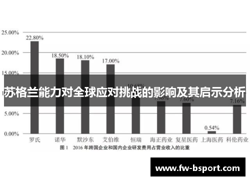 苏格兰能力对全球应对挑战的影响及其启示分析