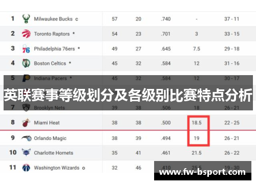 英联赛事等级划分及各级别比赛特点分析