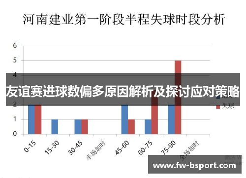 友谊赛进球数偏多原因解析及探讨应对策略