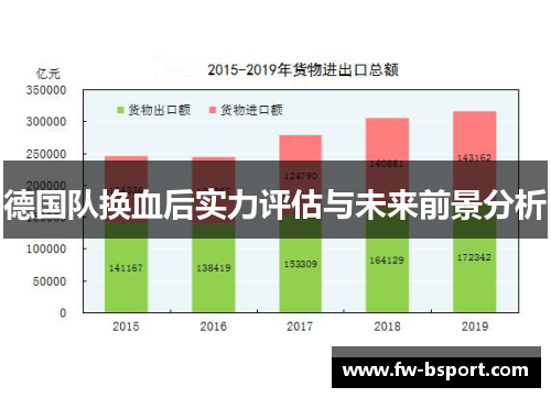 德国队换血后实力评估与未来前景分析