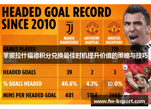 掌握拉什福德积分兑换最佳时机提升价值的策略与技巧