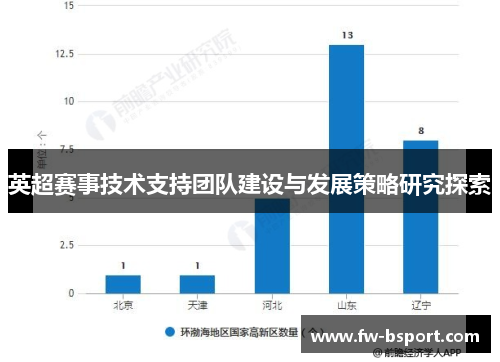 英超赛事技术支持团队建设与发展策略研究探索