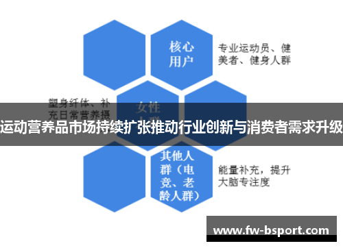 运动营养品市场持续扩张推动行业创新与消费者需求升级