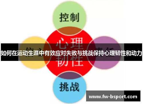 如何在运动生涯中有效应对失败与挑战保持心理韧性和动力