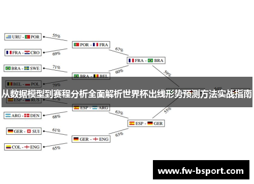 从数据模型到赛程分析全面解析世界杯出线形势预测方法实战指南 从数据模型到赛程分析全面解析世界杯出线形势预测方法实战指南