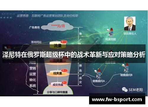 泽尼特在俄罗斯超级杯中的战术革新与应对策略分析 泽尼特在俄罗斯超级杯中的战术革新与应对策略分析