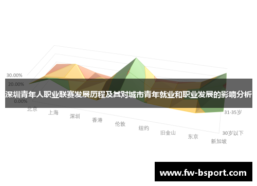 深圳青年人职业联赛发展历程及其对城市青年就业和职业发展的影响分析