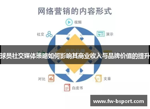 球员社交媒体策略如何影响其商业收入与品牌价值的提升