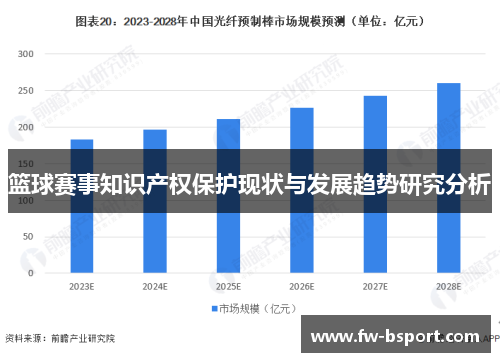 篮球赛事知识产权保护现状与发展趋势研究分析