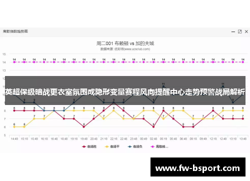 英超保级暗战更衣室氛围成隐形变量赛程风向提醒中心走势预警战局解析