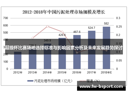超级杯比赛场地选择标准与影响因素分析及未来发展趋势探讨 超级杯比赛场地选择标准与影响因素分析及未来发展趋势探讨